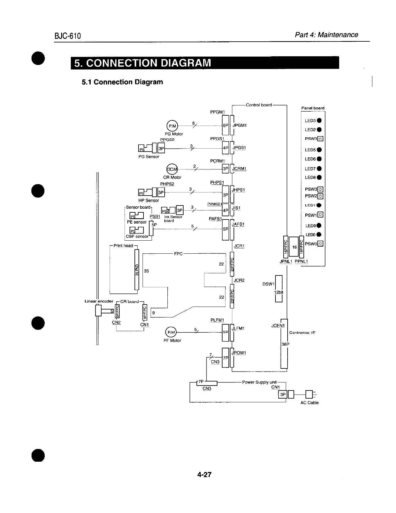 Canon BubbleJet BJC-610 Service Manual-6